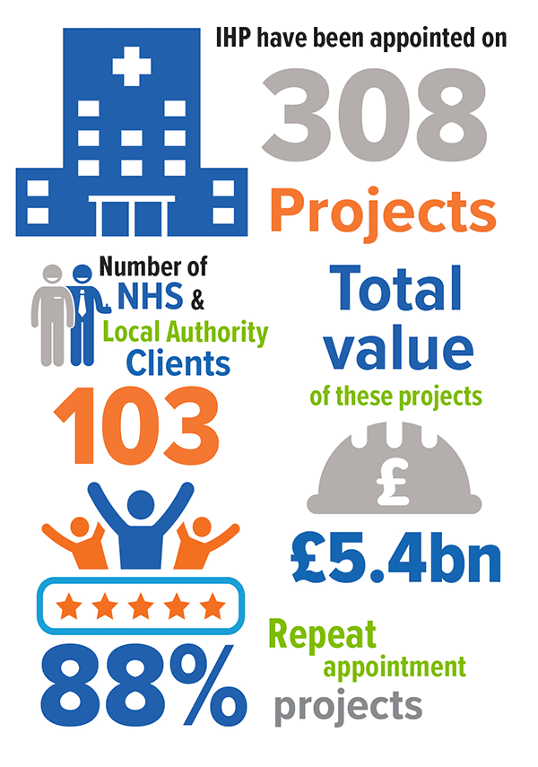 IHP infographic