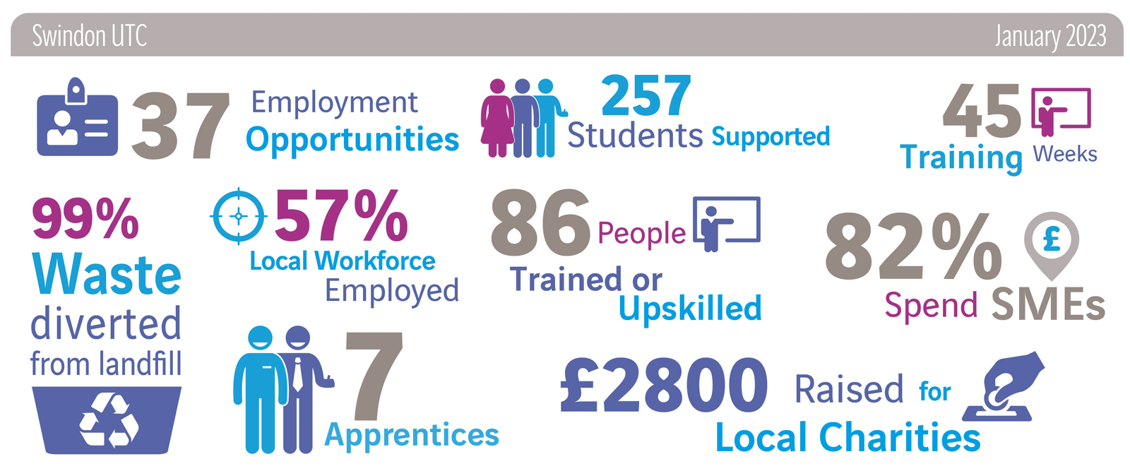 Integrated Front Door and Urgent Treatment Centre - Great Western Hospital Swindon